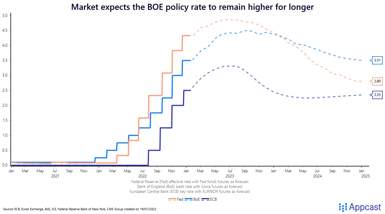 Is the UK Headed for a WhiteCollar Recession? Recruitonomics