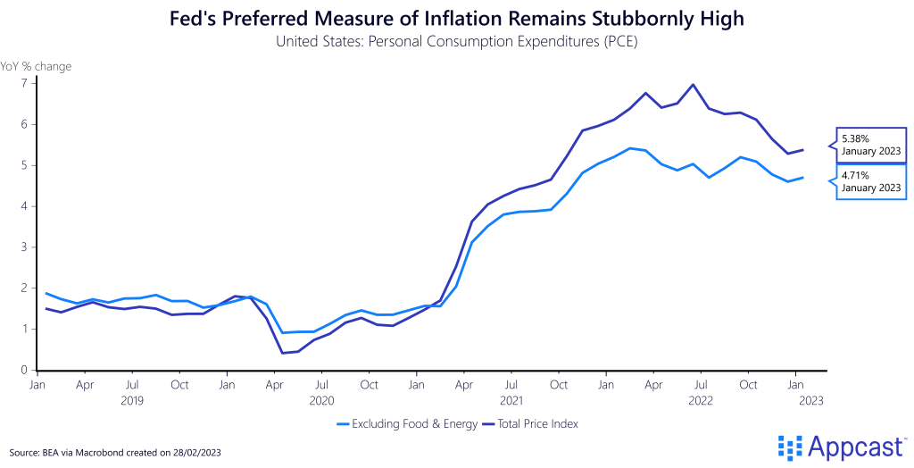 Inflation Came in Hot, But Consumers Remain Hotter | Recruitonomics