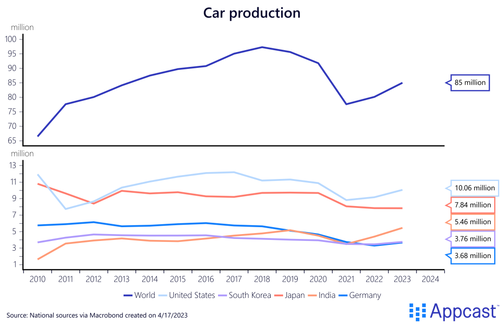 The Decline of Car Manufacturing is Hurting the German Economy ...