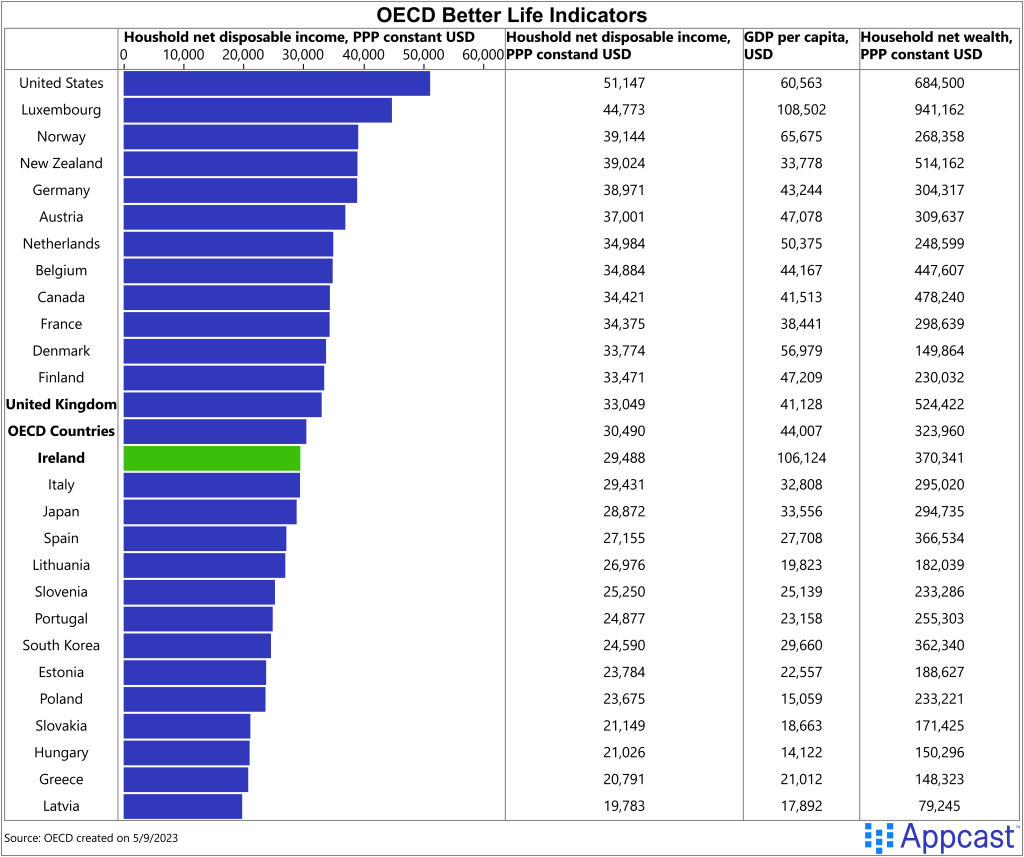 Leprechaun Economics The Irish Growth Miracle Recruitonomics