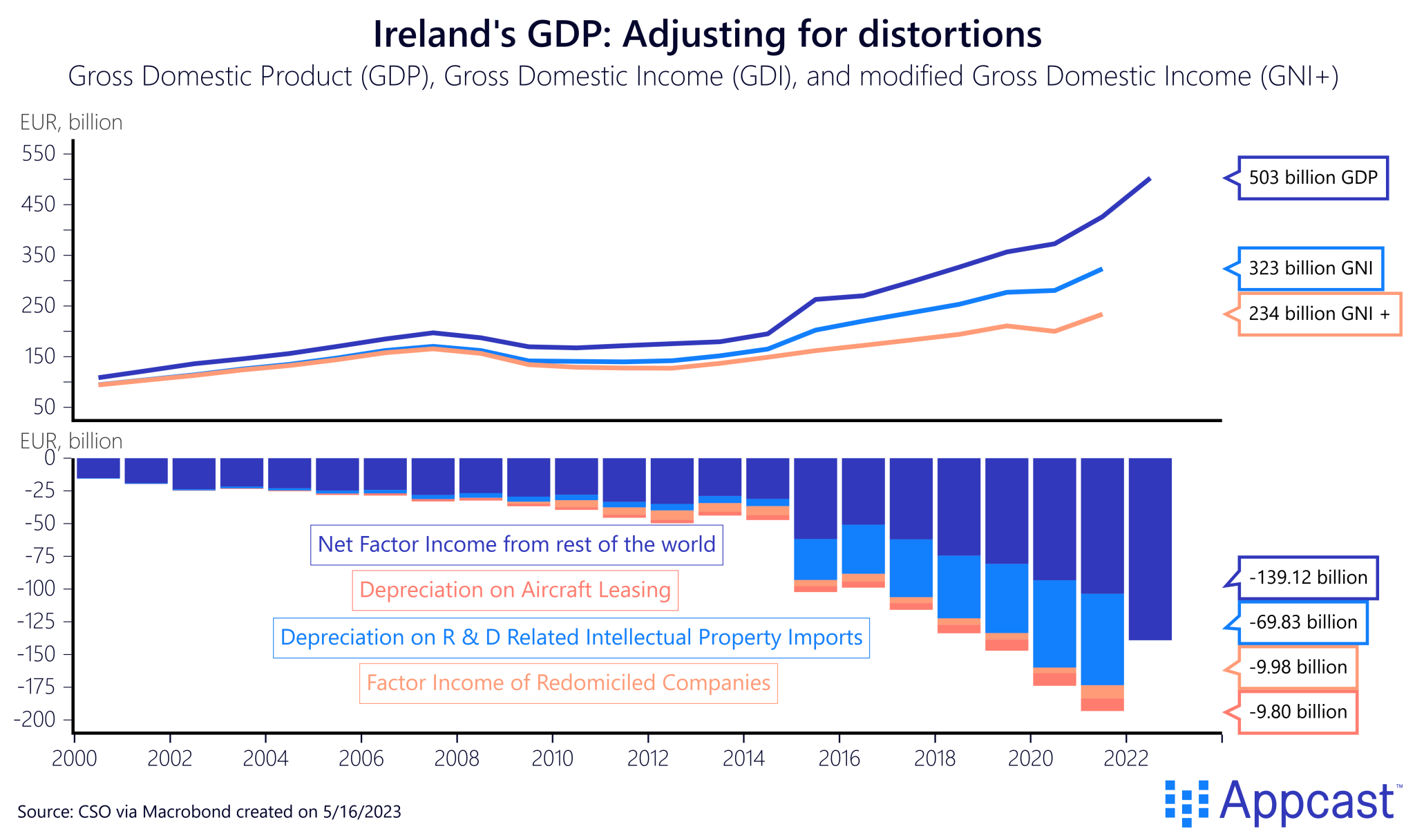 Leprechaun Economics The Irish Growth Miracle Recruitonomics