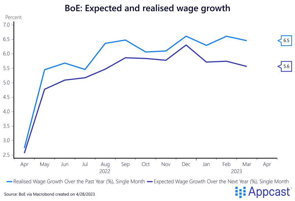 the-wage-price-spiral-a-uniquely-british-problem-recruitonomics