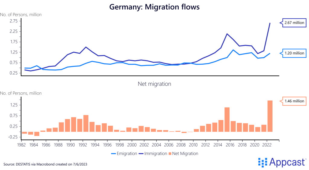 emigration immigration