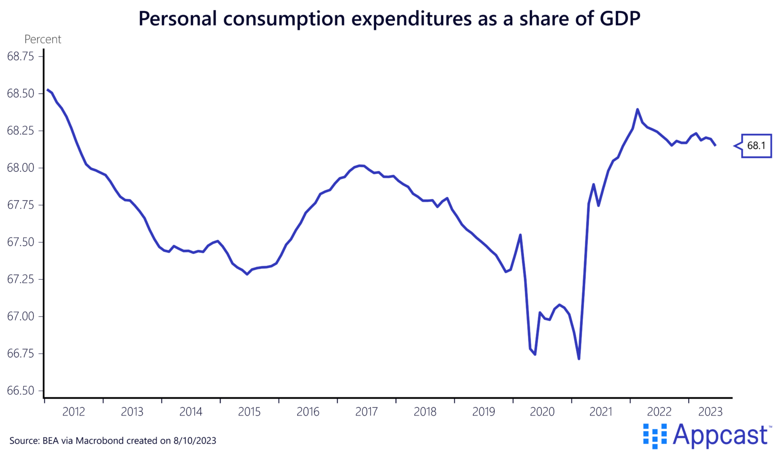 Taylor Swift’s Economic Impact: Do We All Need To Calm Down ...