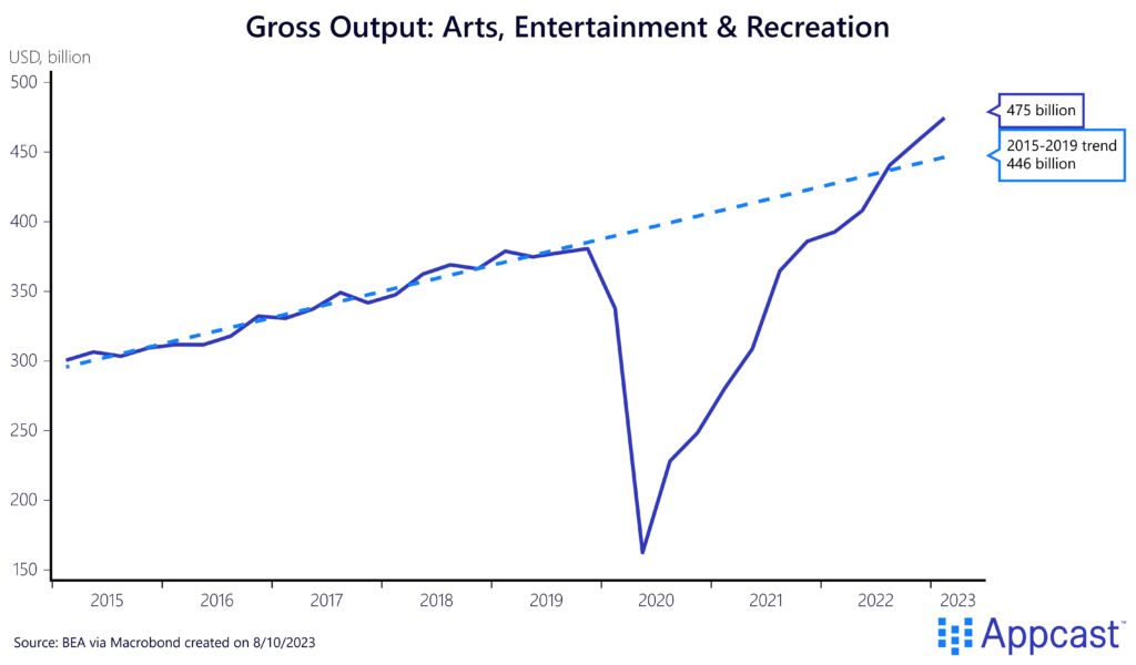 Taylor Swift's Economic Impact: Do We All Need to Calm Down?