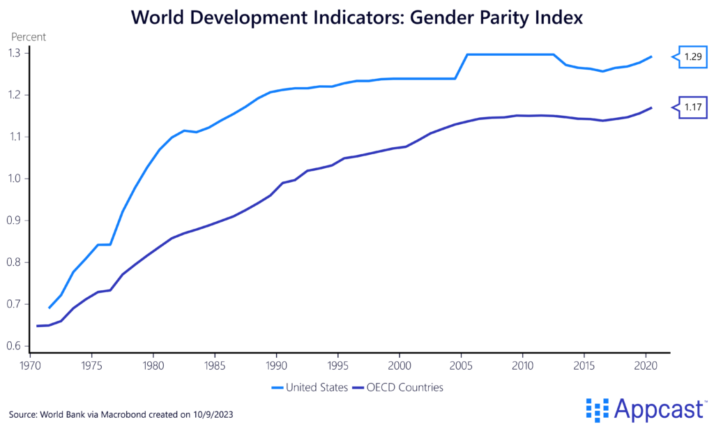 Nobel Prize 2023: Understanding Women's Labor Market Outcomes