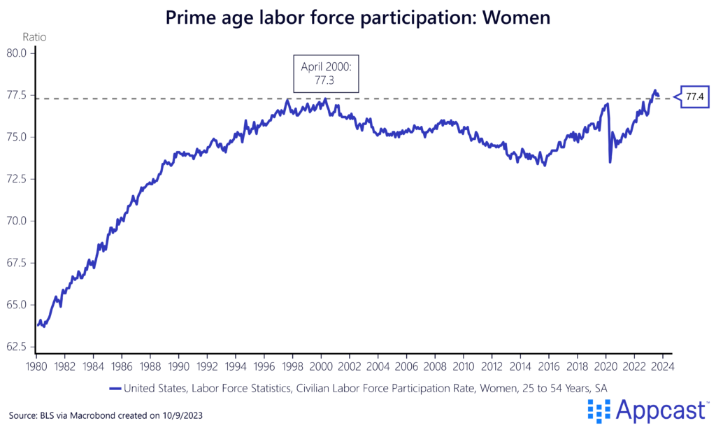 LABOR AGENDA 2024: The 10 labor relations trends in the labor market. Quo  Vadis. - Foundation Fide