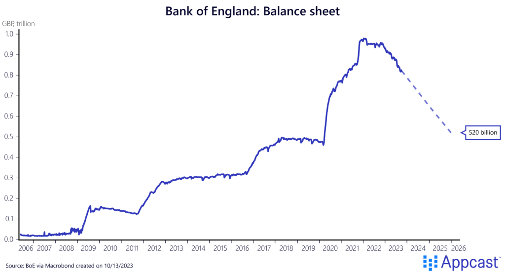 The Bank of England's Next Policy Blunder? The QE Time Bomb