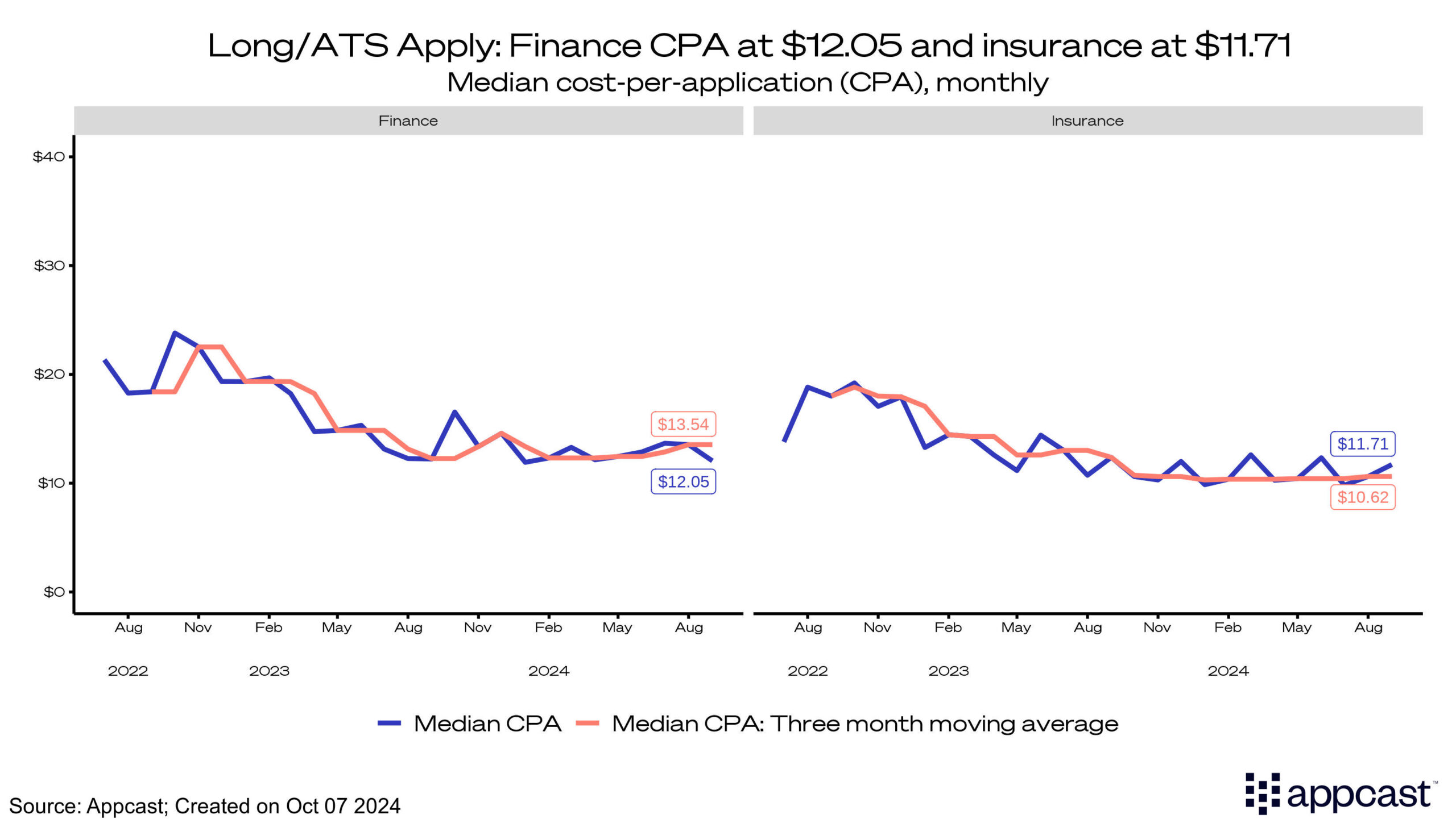 Long/ATS Apply: Finance CPA