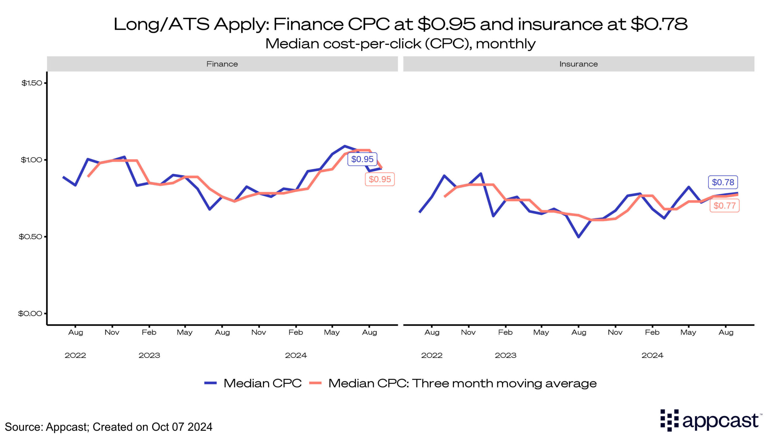 Long/ATS Apply: Finance CPC