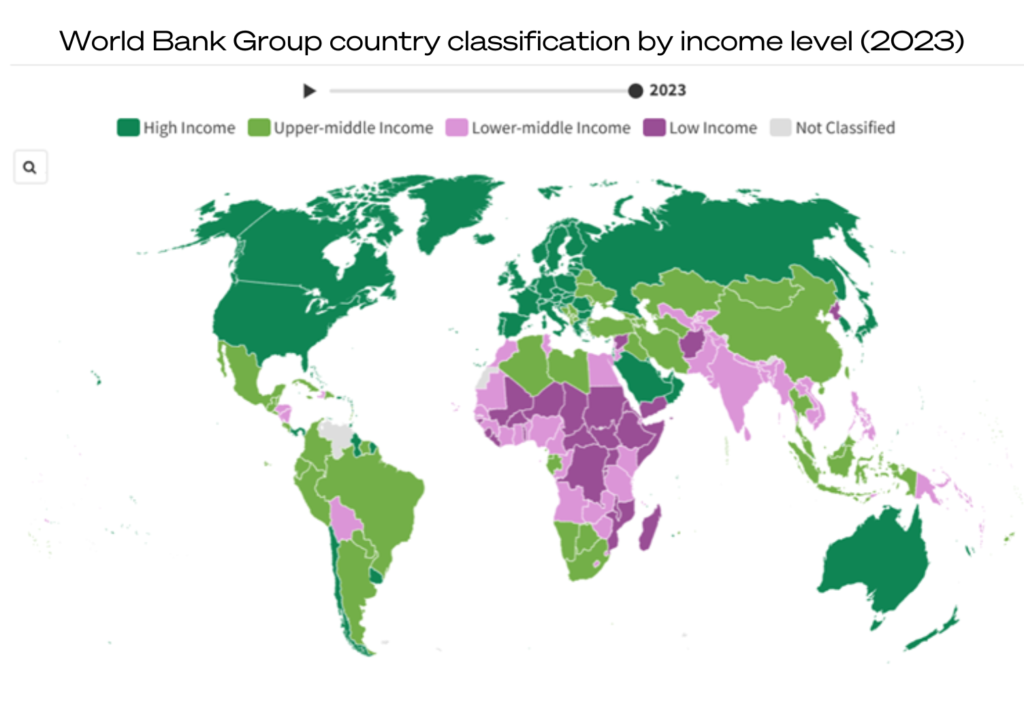 Map of the world in 2023 from the World Bank, which groups countries by income level (low, lower-middle income, upper-middle income, or high income). Eastern Europe's growth is on full-display; the countries in the area are upper-middle to high income. 